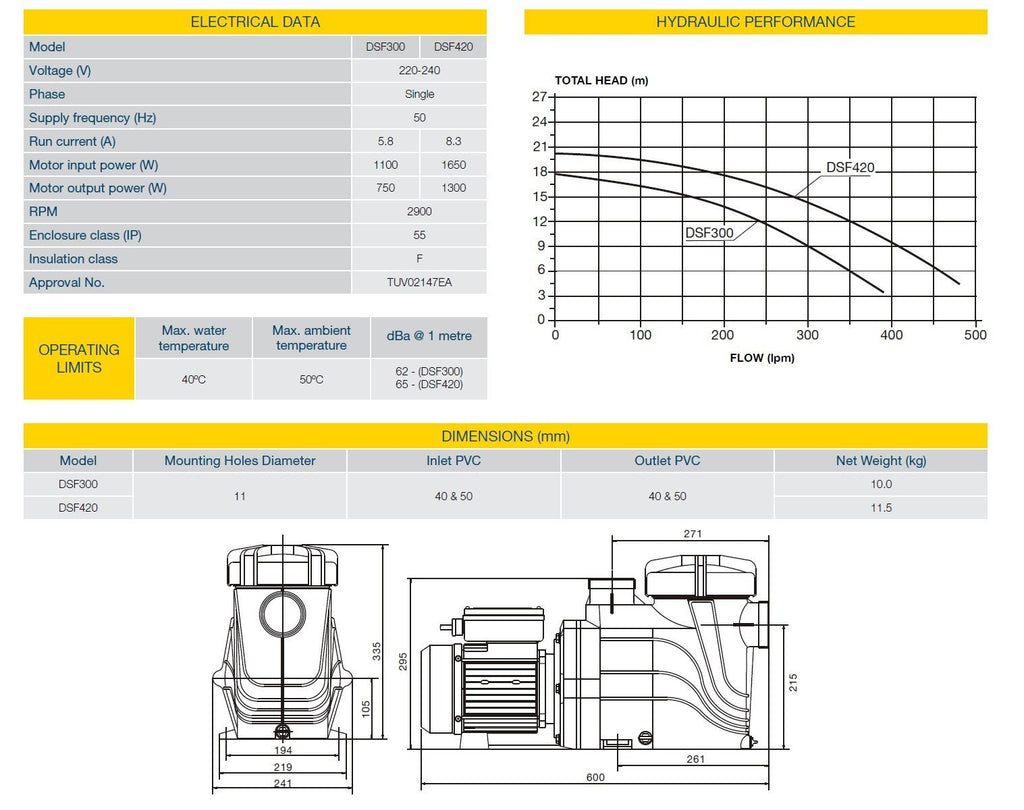 Davey StarFlo DSF300 Pool Pump Perth Rewind