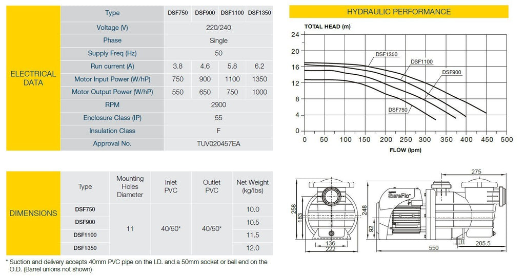 Davey SureFlo DSF1100 Pool Pump Perth Rewind