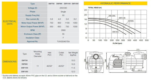 Davey Water Products Swimming Pool Pumps Davey SureFlo DSF1100 Pool Pump