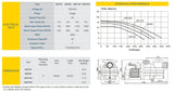 Davey Water Products Swimming Pool Pumps Davey SureFlo DSF1100 Pool Pump